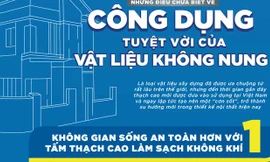 Khám phá 4 ưu điểm đột phá của vật liệu không nung
