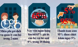 Săn cơ hội đầu tư tại Sun Grand City Ancora Residence