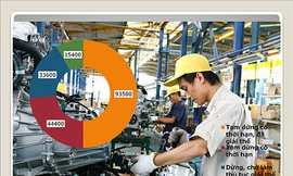 11 tháng đầu năm 2020, COVID đã khiến 93.500 DN phải tạm dừng có thời hạn, giải thể hoặc đang làm hồ sơ giải thể. Đây là thách thức với mục tiêu hướng tới 1,5 triệu DN vào năm 2025 Ảnh: Hồng Vĩnh. Đồ họa: Q. Thành