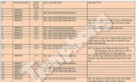 Gian lận thi cử, nhiều cán bộ, quan chức là phụ huynh các thí sinh Ảnh: TP 