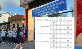 TP.HCM công bố điểm chuẩn xét tuyển vào lớp 10 Chuyên và lớp 10 Tích hợp