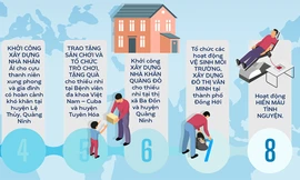 Inforgraphic: Lễ ra quân chiến dịch Thanh niên tình nguyện Hè 2020