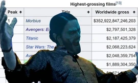 Trở lại rạp chiếu lần thứ hai, bom xịt "Morbius" trở thành "hiện tượng lạ" của phòng vé