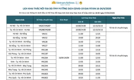 Lịch bay dự kiến của Vietnam Airlines sau khi kết thúc lệnh cách ly xã hội.