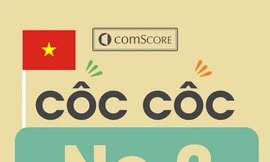 Theo trang công cụ thống kê uy tín comScore, Cốc Cốc sở hữu lượng người truy cập hàng ngày lớn thứ 2 tại Việt Nam.