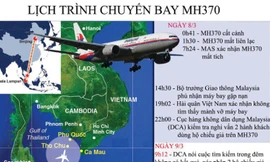 Diễn biến 2 ngày mất tích của máy bay Malaysia