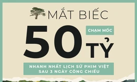 Mắt Biếc thu về 50 tỷ đồng sau 3 ngày công chiếu