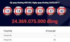 Vé Vietlott trúng 24 tỷ đồng được bán tại Đồng Nai