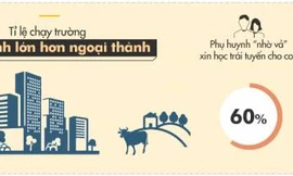 Chìa 3000 USD để vào trường chuyên