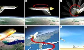1001 thắc mắc: Làm thế nào để tàu vũ trụ quay về trái đất