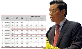 TAND tỉnh Hà Giang sắp đưa vụ án gian lận điểm thi THPT quốc gia năm 2018 ra xét xử.