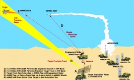 Báo Trung Quốc: Việt Nam sắm thêm 20 ‘mắt thần’ canh biển Đông