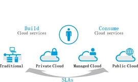 HP phát triển điện toán đám mây