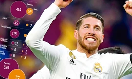  Sergio Ramos sẽ cán cột mốc 600 lần khoác áo Real Madrid. Ảnh: Marca