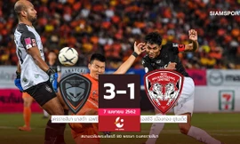 Muangthong Utd thua thảm Ratchasima. Ảnh: SiamSport