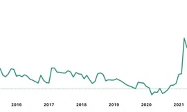 Chính thức công bố số phận cổ phiếu FLC