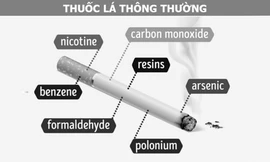 Nghiện thuốc lá và cơ chế nghiện thuốc lá