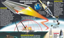 Mỹ bất lực trước tên lửa siêu thanh của Nga