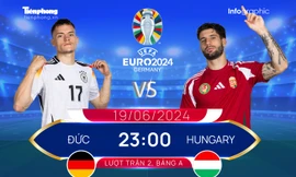 UEFA EURO 2024: Tương quan đội hình trước trận Đức vs Hungary