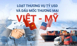 Loạt thương vụ tỷ USD và dấu mốc thương mại Việt - Mỹ