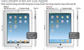 So sánh iPad Air với dòng máy tính bảng đời cũ của Apple