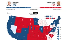 Bản đồ hiển thị kết quả bầu cử của các bang tính đến 2h chiều theo ước tính của Fox News