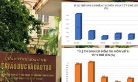 Sửa điểm thi "nóng", Sở GD&ĐT Hoà Bình "lạnh". Ảnh: M.Đ