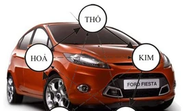 Chọn màu xe hơi theo mệnh