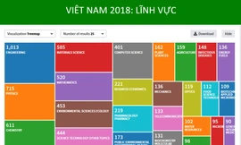 25 lĩnh vực có nhiều bài báo khoa học nhất của Việt Nam