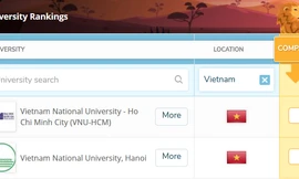 Hai ĐH Quốc gia của Việt Nam lọt top 1000 ĐH thế giới, theo QS