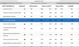 Trường ĐH Tôn Đức Thắng trong bảng xếp hạng