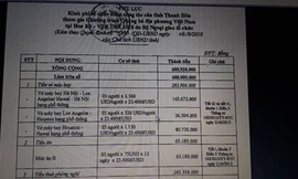 Phê duyệt kinh phí cho đoàn Thanh Hóa đi Mỹ là hơn 688 triệu đồng