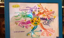 Những bản vẽ tay sơ đồ tư duy của học sinh: Bức tranh đẹp cho tương lai nền giáo dục