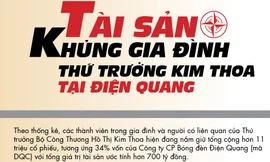 Tài sản “khủng” gia đình Thứ trưởng Kim Thoa tại Điện Quang