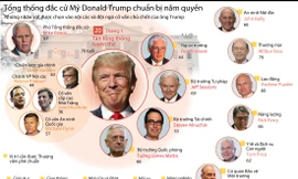 Nội các và đội ngũ cố vấn chủ chốt của ông Donald Trump