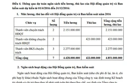 Dự thảo mức tiền lương và thù lao của Hội đồng quản trị và Ban Kiểm soát ACV