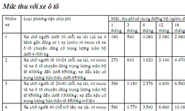 Tiêu 6.000 tỷ đồng/năm thế nào?