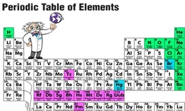 Sắp có bảng tuần hoàn hóa học mới