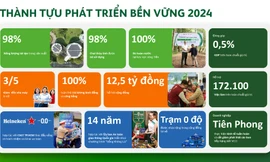 HEINEKEN Việt Nam thúc đẩy chung tay hành động vì một Việt Nam tốt đẹp hơn 
