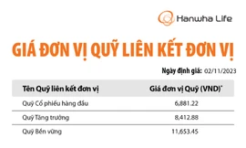 Hanwha Life Việt Nam thông báo Giá đơn vị quỹ liên kết đơn vị