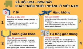 Xã hội hóa – Chìa khóa vàng giúp nhiều ngành ở Việt Nam bứt phá