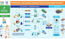 Unilever và URENCO tiên phong triển khai hoạt động Phân loại rác tại nguồn tại Hà Nội