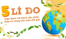 5 lý do Tiger Balm trở thành sản phẩm được tin dùng trên toàn thế giới
