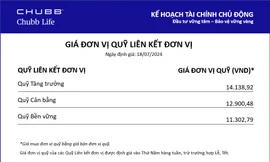 Chubb Life cập nhật giá đơn vị Quỹ Liên kết Đơn vị - Sản phẩm Kế hoạch Tài chính Chủ động