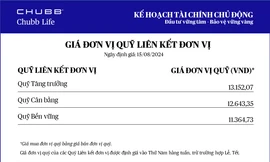 Chubb Life cập nhật giá đơn vị Quỹ Liên kết Đơn vị - Sản phẩm Kế hoạch Tài chính Chủ động