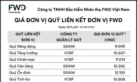Giá đơn vị quỹ liên kết đơn vị FWD