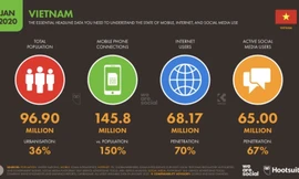 Cú hích giúp thanh toán online phát triển