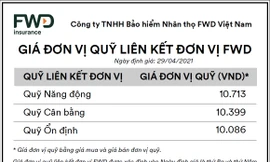 Giá đơn vị Quỹ liên kết đơn vị FWD