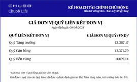 Chubb Life cập nhật giá đơn vị Quỹ Liên kết Đơn vị - Sản phẩm Kế hoạch Tài chính Chủ động