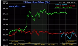 Giá bạc lại vọt lên mức cao nhất trong gần 14 năm qua